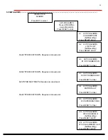 Preview for 34 page of Ingersoll-Rand R Series Installation, Operation & Maintenance Manual