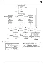 Preview for 11 page of Ingersoll-Rand R132 Product Information