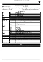 Предварительный просмотр 3 страницы Ingersoll-Rand R4-11 kW Product Maintenance Information