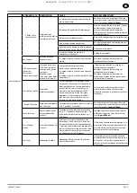 Предварительный просмотр 53 страницы Ingersoll-Rand R4-11 kW Product Maintenance Information