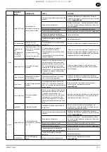 Предварительный просмотр 73 страницы Ingersoll-Rand R4-11 kW Product Maintenance Information