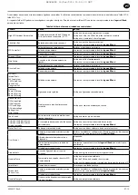 Предварительный просмотр 75 страницы Ingersoll-Rand R4-11 kW Product Maintenance Information