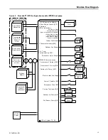 Preview for 15 page of Ingersoll-Rand ReliaTel Manual