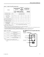 Preview for 103 page of Ingersoll-Rand ReliaTel Manual