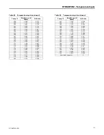 Preview for 115 page of Ingersoll-Rand ReliaTel Manual