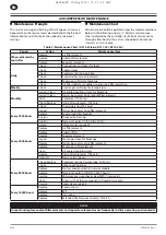 Preview for 4 page of Ingersoll-Rand RS11i Product Maintenance Information