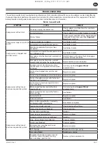 Preview for 11 page of Ingersoll-Rand RS11i Product Maintenance Information