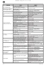 Preview for 12 page of Ingersoll-Rand RS11i Product Maintenance Information