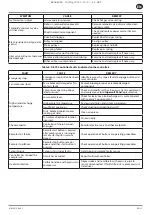 Preview for 13 page of Ingersoll-Rand RS11i Product Maintenance Information