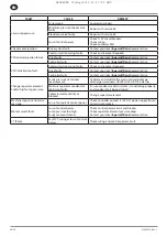 Preview for 14 page of Ingersoll-Rand RS11i Product Maintenance Information