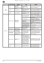 Preview for 16 page of Ingersoll-Rand RS11i Product Maintenance Information