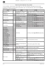 Preview for 18 page of Ingersoll-Rand RS11i Product Maintenance Information