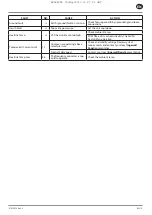 Preview for 19 page of Ingersoll-Rand RS11i Product Maintenance Information