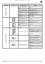 Preview for 21 page of Ingersoll-Rand RS11i Product Maintenance Information