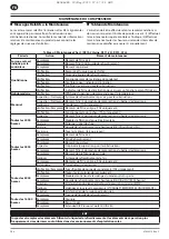 Preview for 28 page of Ingersoll-Rand RS11i Product Maintenance Information