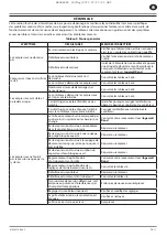 Preview for 35 page of Ingersoll-Rand RS11i Product Maintenance Information