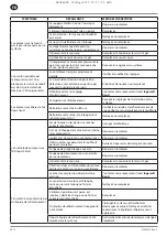 Preview for 36 page of Ingersoll-Rand RS11i Product Maintenance Information