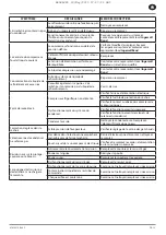 Preview for 37 page of Ingersoll-Rand RS11i Product Maintenance Information