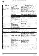 Preview for 38 page of Ingersoll-Rand RS11i Product Maintenance Information