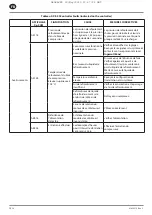 Preview for 40 page of Ingersoll-Rand RS11i Product Maintenance Information