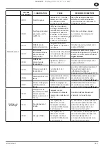 Preview for 41 page of Ingersoll-Rand RS11i Product Maintenance Information