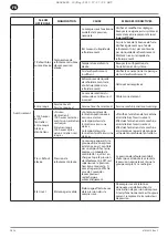 Preview for 42 page of Ingersoll-Rand RS11i Product Maintenance Information