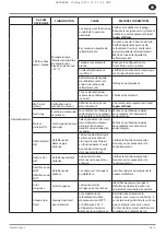 Preview for 43 page of Ingersoll-Rand RS11i Product Maintenance Information