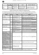 Preview for 44 page of Ingersoll-Rand RS11i Product Maintenance Information