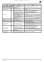 Preview for 45 page of Ingersoll-Rand RS11i Product Maintenance Information