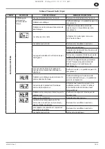 Preview for 47 page of Ingersoll-Rand RS11i Product Maintenance Information