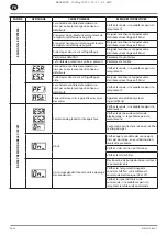 Preview for 48 page of Ingersoll-Rand RS11i Product Maintenance Information