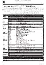 Preview for 56 page of Ingersoll-Rand RS11i Product Maintenance Information