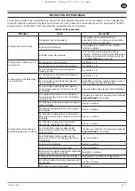 Preview for 63 page of Ingersoll-Rand RS11i Product Maintenance Information