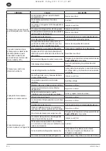 Preview for 64 page of Ingersoll-Rand RS11i Product Maintenance Information