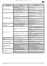 Preview for 65 page of Ingersoll-Rand RS11i Product Maintenance Information