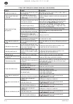 Preview for 66 page of Ingersoll-Rand RS11i Product Maintenance Information