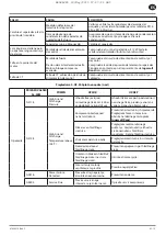 Preview for 67 page of Ingersoll-Rand RS11i Product Maintenance Information