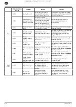 Preview for 68 page of Ingersoll-Rand RS11i Product Maintenance Information