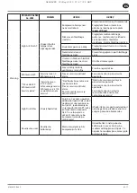 Preview for 69 page of Ingersoll-Rand RS11i Product Maintenance Information