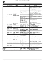 Preview for 70 page of Ingersoll-Rand RS11i Product Maintenance Information