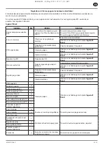 Preview for 71 page of Ingersoll-Rand RS11i Product Maintenance Information