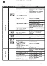 Preview for 74 page of Ingersoll-Rand RS11i Product Maintenance Information