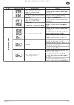 Preview for 75 page of Ingersoll-Rand RS11i Product Maintenance Information