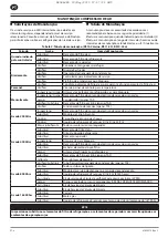 Preview for 84 page of Ingersoll-Rand RS11i Product Maintenance Information