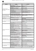 Preview for 92 page of Ingersoll-Rand RS11i Product Maintenance Information