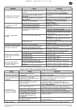 Preview for 93 page of Ingersoll-Rand RS11i Product Maintenance Information