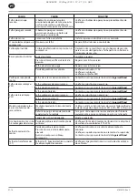 Preview for 94 page of Ingersoll-Rand RS11i Product Maintenance Information