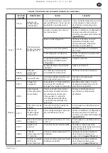 Preview for 95 page of Ingersoll-Rand RS11i Product Maintenance Information