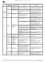 Preview for 96 page of Ingersoll-Rand RS11i Product Maintenance Information