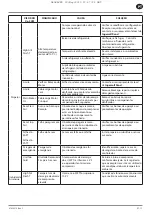 Preview for 97 page of Ingersoll-Rand RS11i Product Maintenance Information